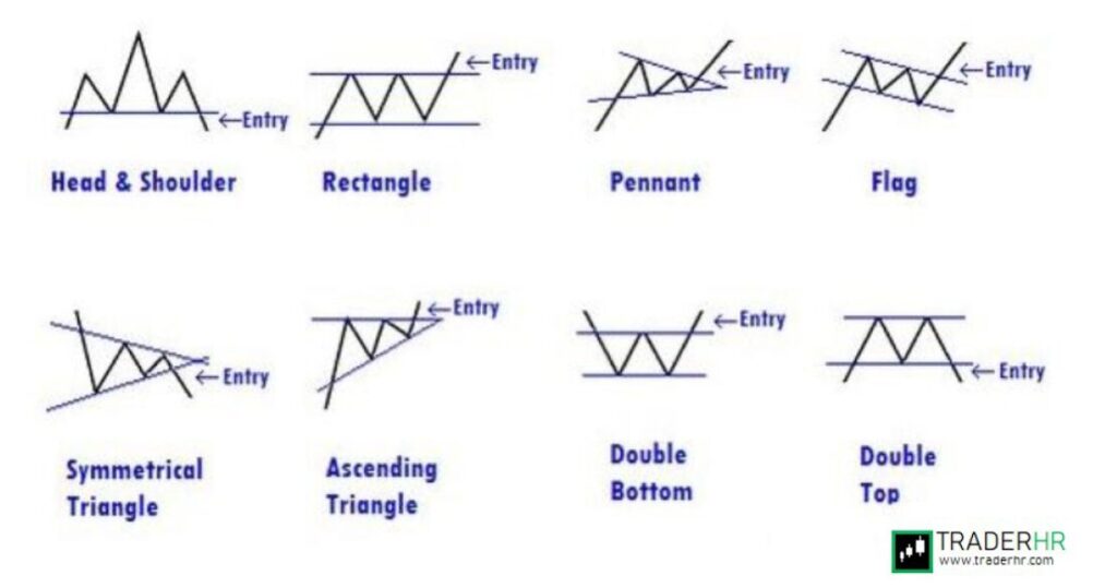 Stock Chart Patterns