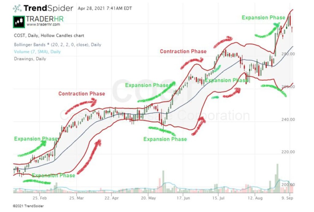 Bollinger Bands