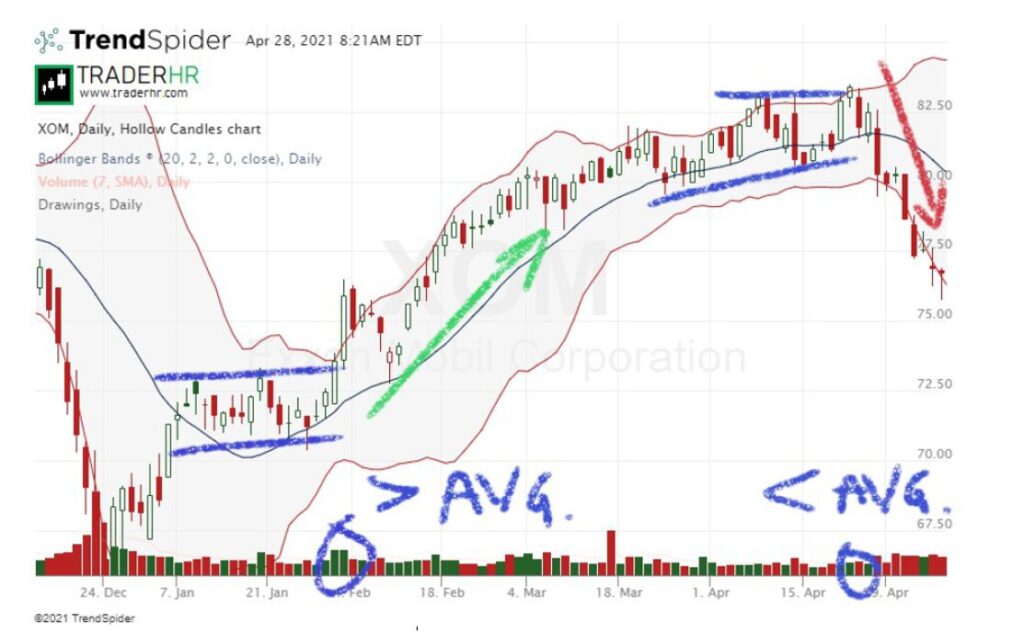 Interpreting Volume Indicators