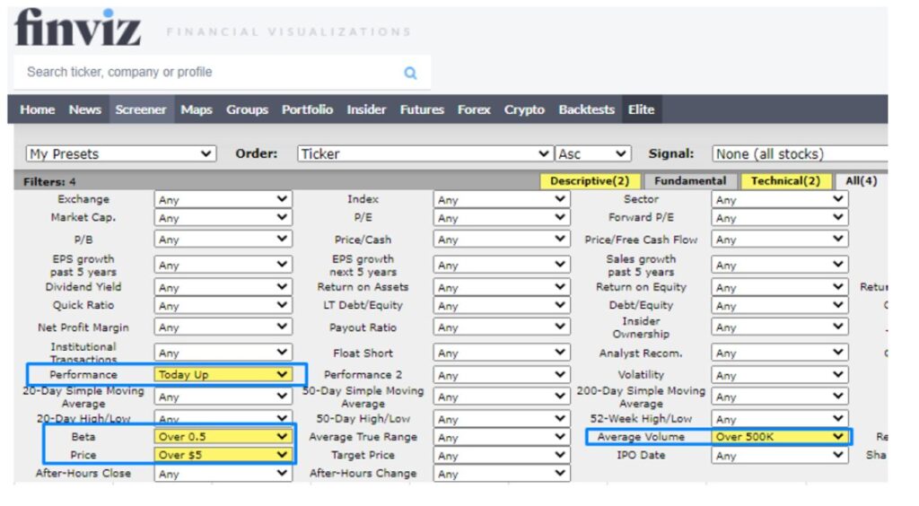 Stock Scanning Processes