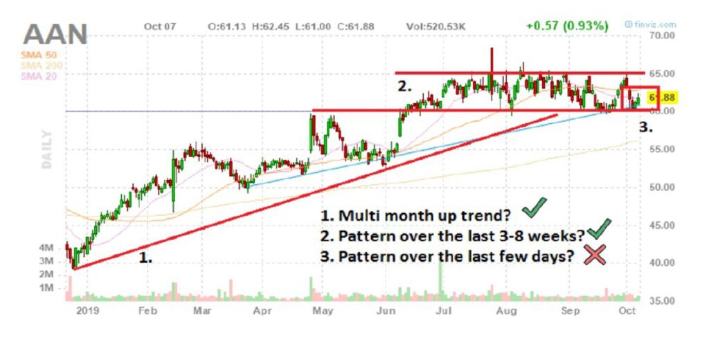 stock chart selection criteria