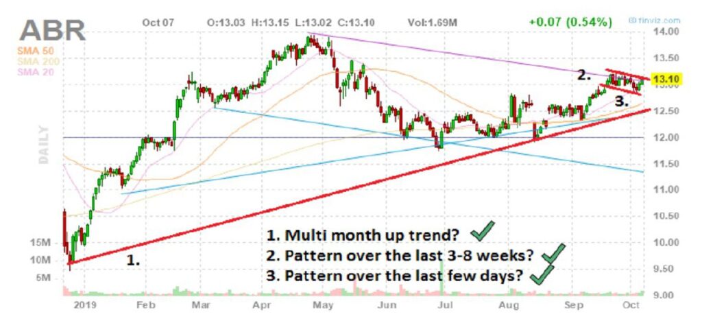 stock chart selection criteria