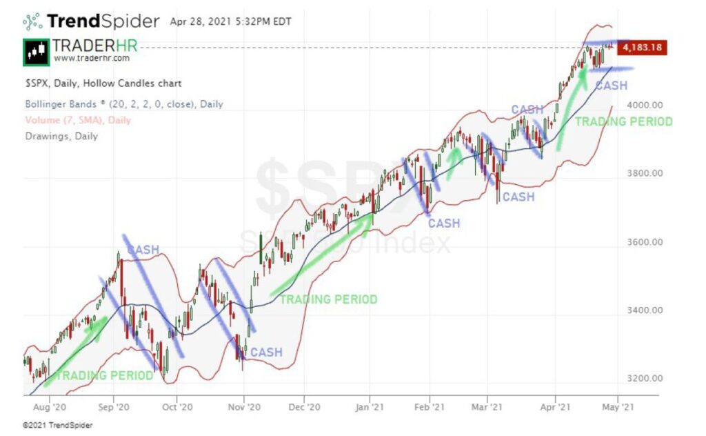 stock market trend analysis