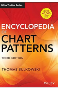 chart patterns